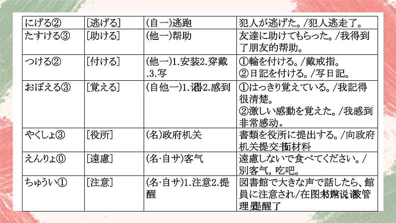 29 電気を消せ  标日下课件高中日语 标日课件05