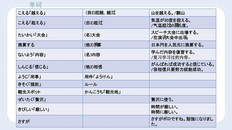 37  優勝ですれば 高中日语 标日课件第4页