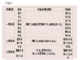 38 戴さんは英語が話せます高中日语 标日课件