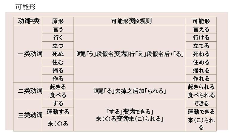 38 戴さんは英語が話せます高中日语 标日课件02