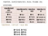 38 戴さんは英語が話せます高中日语 标日课件