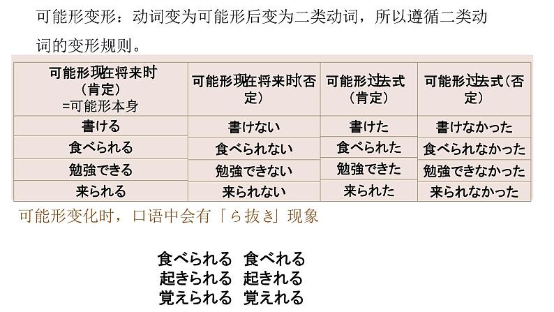 38 戴さんは英語が話せます高中日语 标日课件03