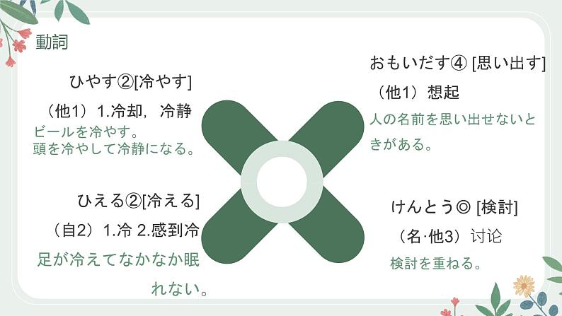 42 テレビをつけたまま、高中日语 标日课件04