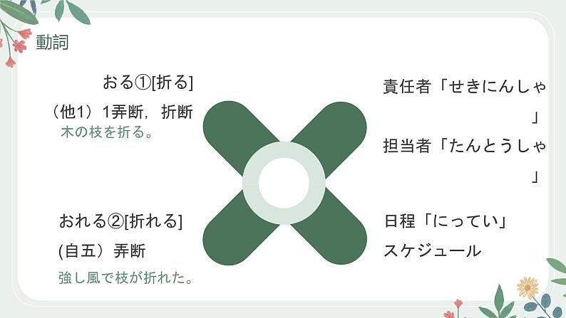 42 テレビをつけたまま、高中日语 标日课件05