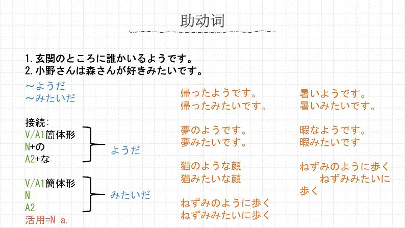 44玄関のところにだれかいるようです高中日语 标日课件07