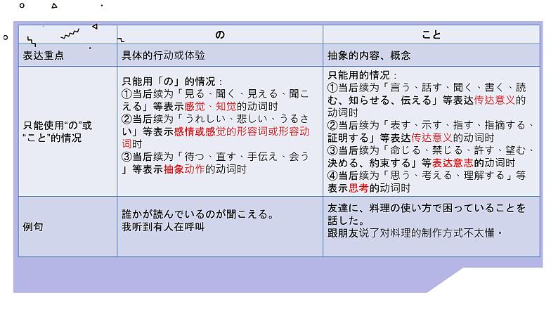 第26课 新版标准日语下册课件ppt  标日下课件08