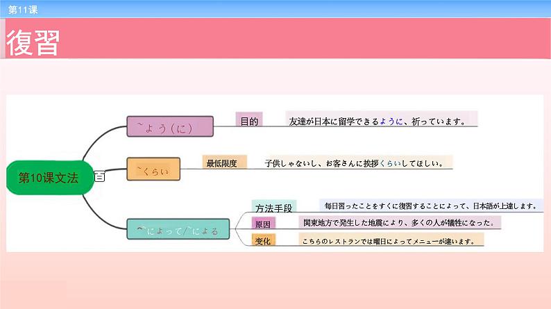 第11課 若者の意識 课件 -2023-2024学年高中新版标准日本语中级上册第2页