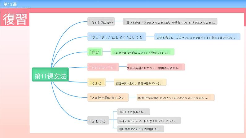 第12课 最終日课件 2023-2024学年高中日语新标准中级上册02