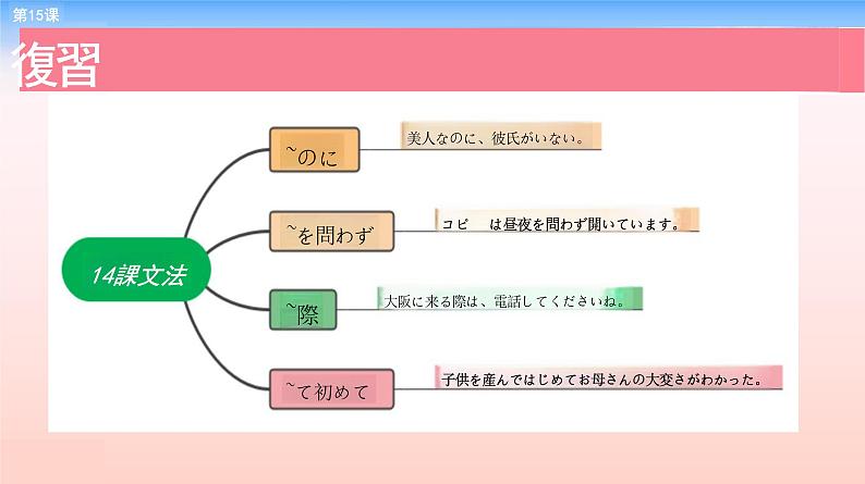 第15課 同級生 课件 高中日语新版标准日语中级上册第2页