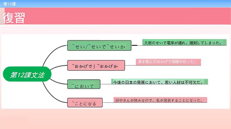 第13課 スピーチの依頼 复习课件-2023-2024学年高中日语新版标准日本语中级上册02