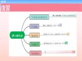 第14课 恩師 课件-2023-2024学年高中日语新版标准日本语中级上册