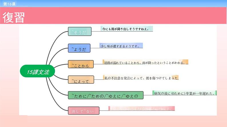 第16课 結婚披露宴 课件-2022-2023学年高中日语新版标准日本语中级上册02