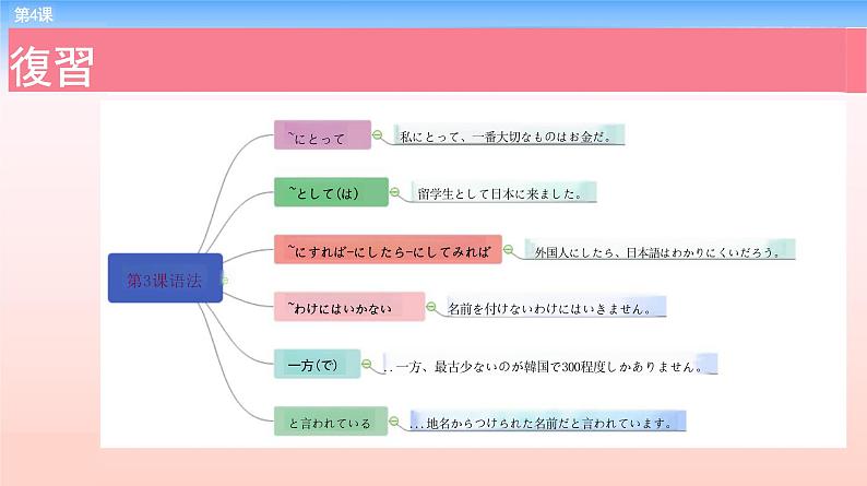 第4課 東京本社 课件 -2023-2024学年高中日语新版标准日本语中级上册02