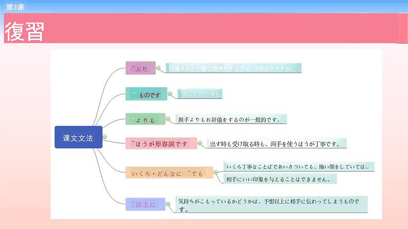 第3課 顔合わせ 课件-2023-2024学年高中日语新版标准日本语中级上册第2页