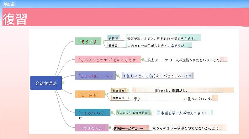 第5课 商品紹介 课件-2023-2024学年高中日语新版标准日本语中级上册02