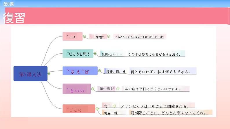 第8課 企画書 课件-2023-2024学年高中新标准日本语中级上册02