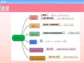 第10课 スケジュール 课件 -2023-2024学年高中新版标准日本语中级上册