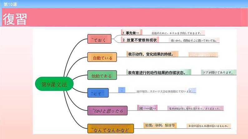 第10课 スケジュール 课件 -2023-2024学年高中新版标准日本语中级上册02