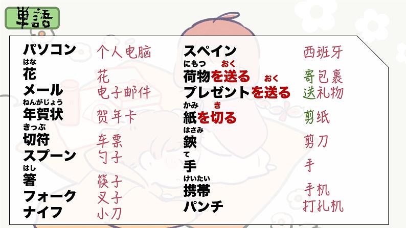 高中日语一年级日语初级1 《大家的日语第七课》课件第4页