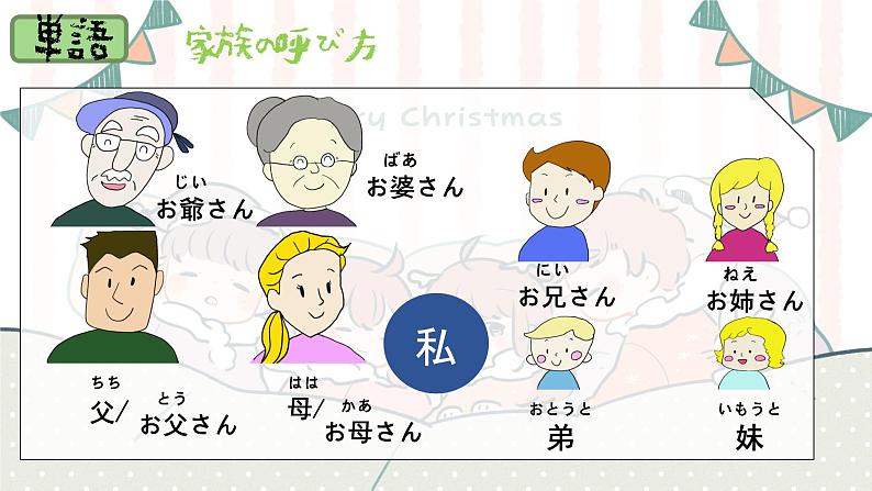 高中日语一年级日语初级1 《大家的日语第七课》课件第6页