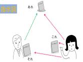 高中日语一年级日语初级1 《大家的日语第二课》课件
