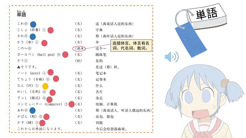 高中日语一年级日语初级1 《大家的日语第二课》课件08