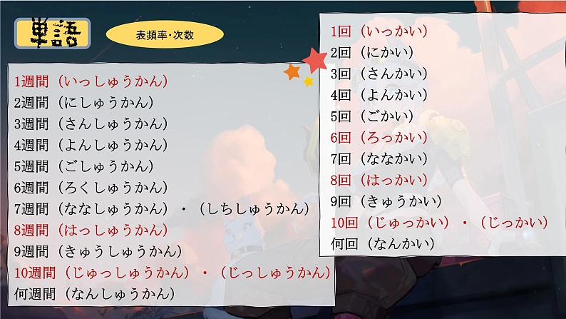 高中日语一年级日语初级1 《大家的日语第十一课》课件05