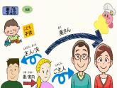 高中日语一年级日语初级1 《大家的日语第九课》课件