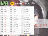 高中日语一年级日语初级1 《大家的日语第五课》课件