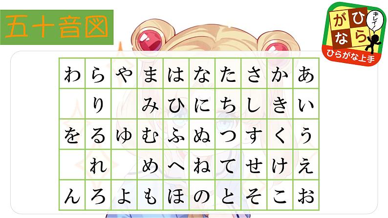 高中日语一年级日语初级1 《大家的日语第一课》课件第2页