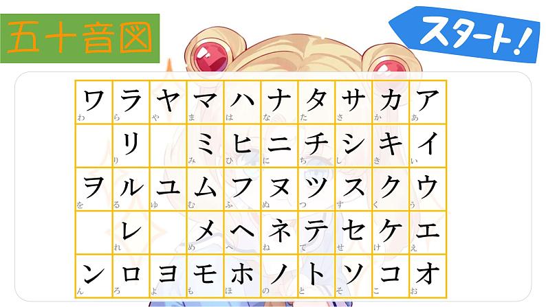 高中日语一年级日语初级1 《大家的日语第一课》课件第4页