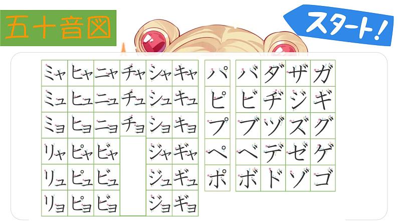 高中日语一年级日语初级1 《大家的日语第一课》课件第5页