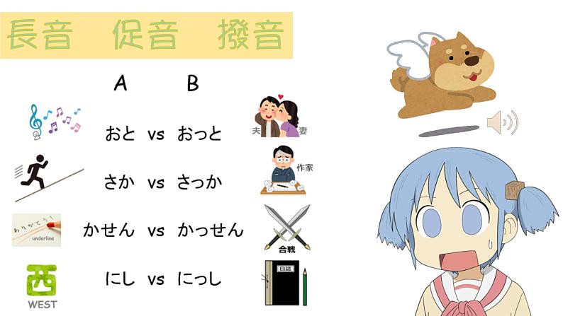 高中日语一年级日语初级1 《大家的日语第一课》课件第7页