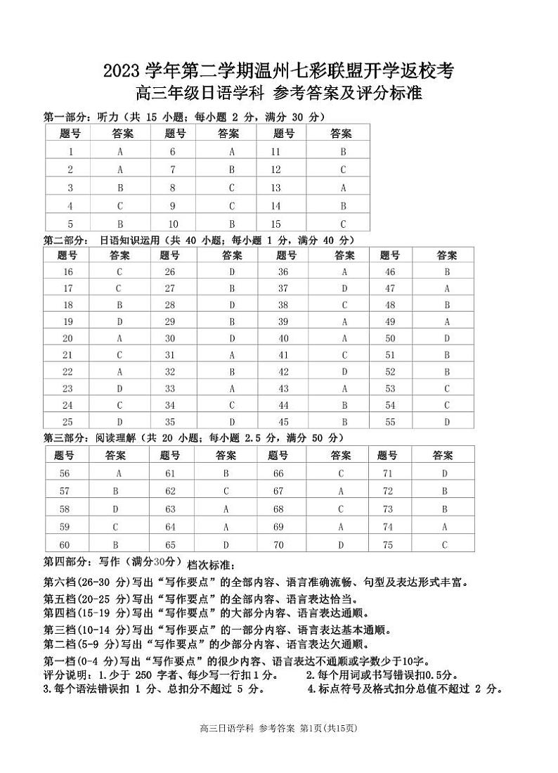 浙江省七彩阳光新高考研究联盟2023-2024学年高三下学期历史开学考试答案第1页