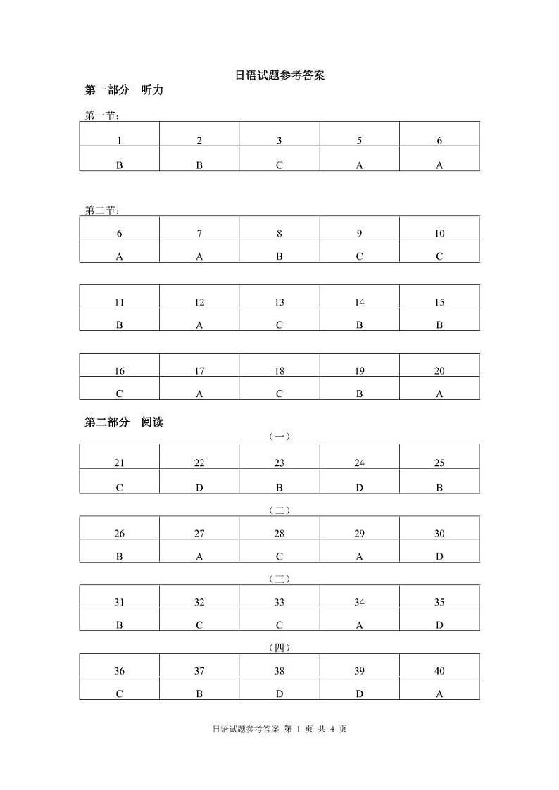 日语试题参考答案（2024版）第1页
