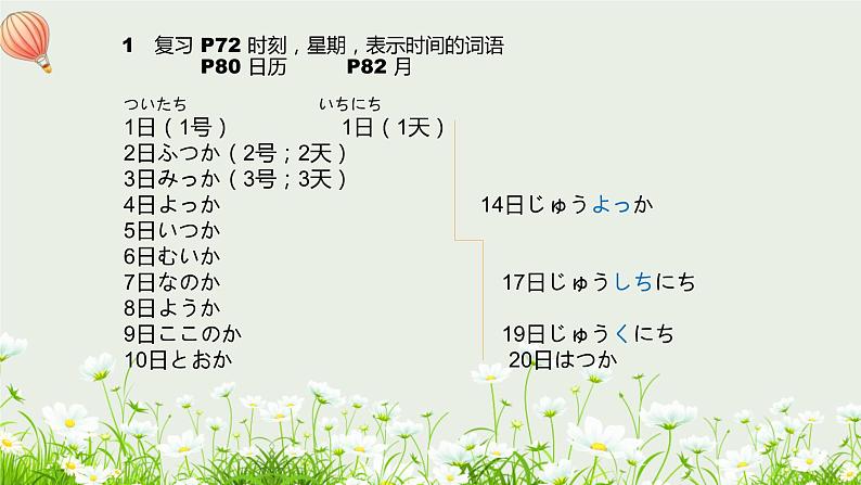 高中日语新版标日初级上册第二单元复习PPT第2页