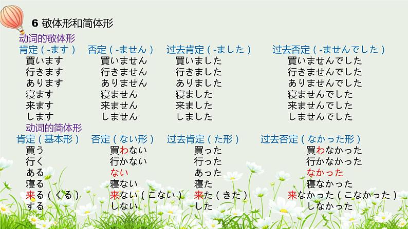 高中日语新版标日初级上册第六单元复习PPT07