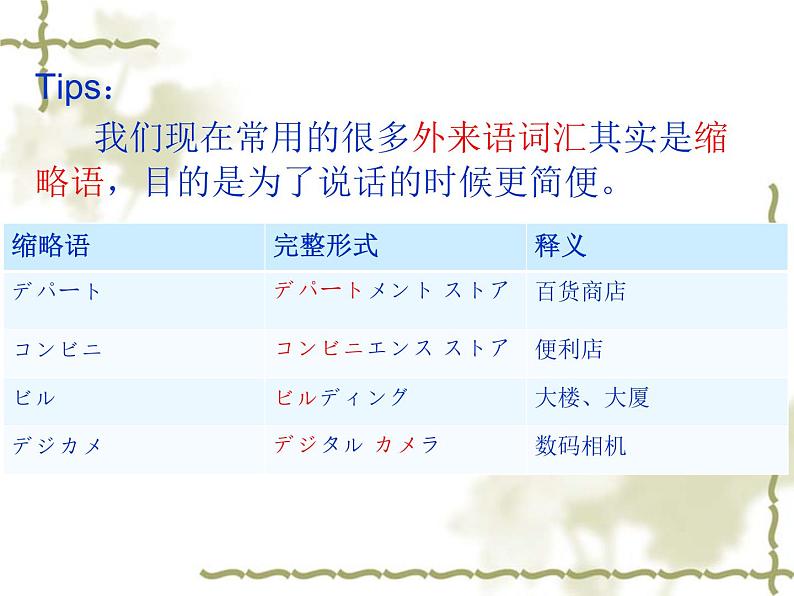 高中日语标日初级上册课件第三课 ここはデパートです。第6页