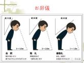 高中日语标日初级下册课件第二十六课
