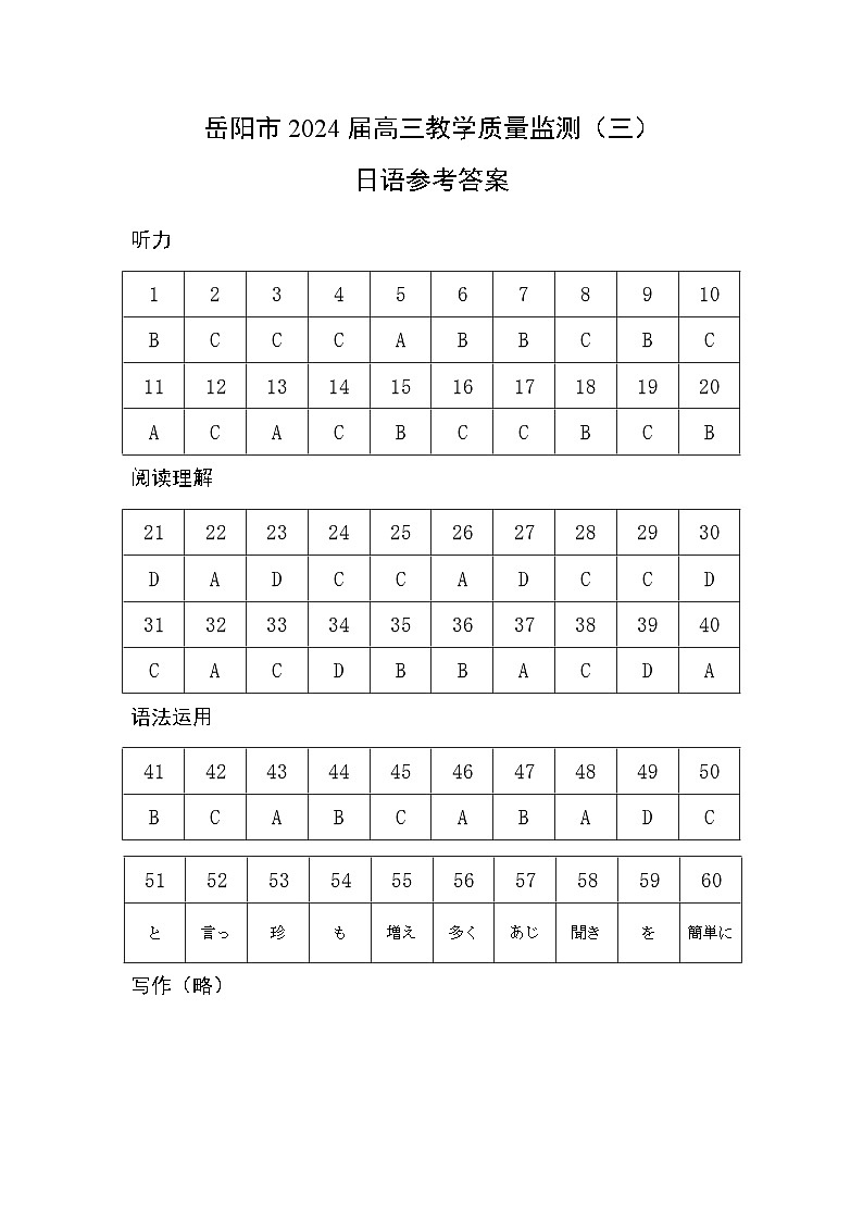 【答案】岳阳市2024届高三教学质量监测-日语科第1页