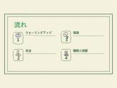 第12课　砂漠を緑に  课件 人教版高中日语第三册