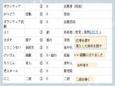 第3課 自分にできるボランティア活動 课件-2024-2025学年高中日语人教版第一册