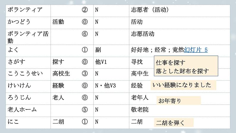 第3課 自分にできるボランティア活動 课件-2024-2025学年高中日语人教版第一册04