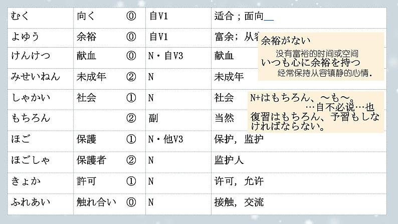 第3課 自分にできるボランティア活動 课件-2024-2025学年高中日语人教版第一册07