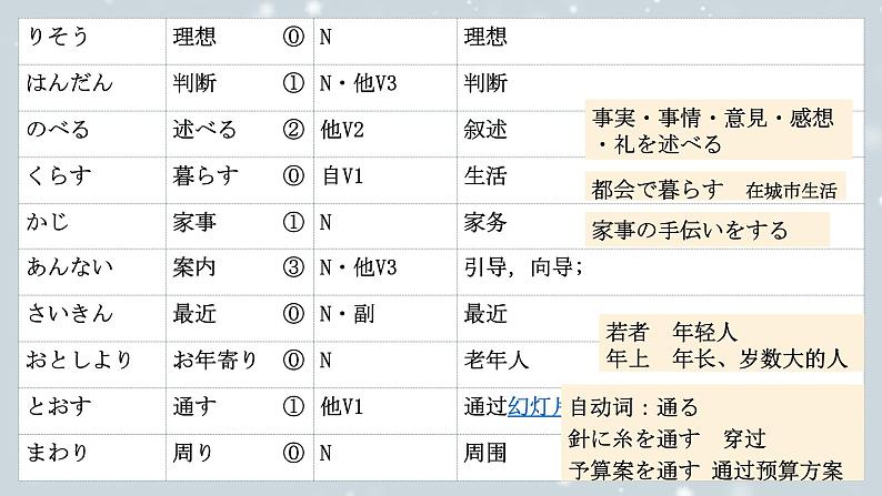 第3課 自分にできるボランティア活動 课件-2024-2025学年高中日语人教版第一册08