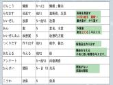 第4课 健康的な生活習慣课件-2024-2025学年人教版新版日语必修第一册