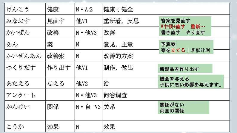 第4课 健康的な生活習慣课件-2024-2025学年人教版新版日语必修第一册第4页