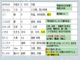 第4课 健康的な生活習慣课件-2024-2025学年人教版新版日语必修第一册