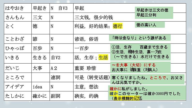 第4课 健康的な生活習慣课件-2024-2025学年人教版新版日语必修第一册第5页