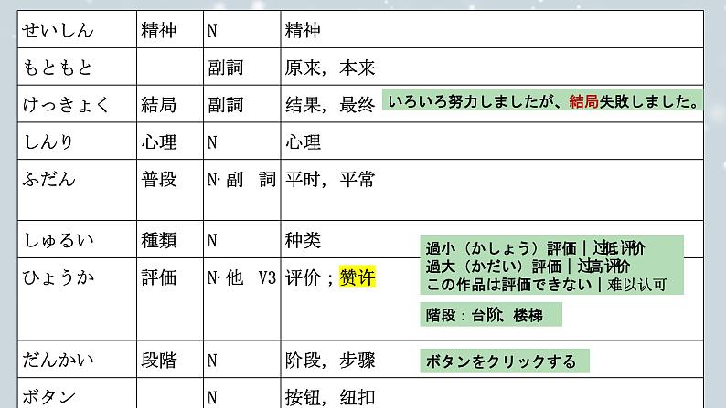 第4课 健康的な生活習慣课件-2024-2025学年人教版新版日语必修第一册第6页